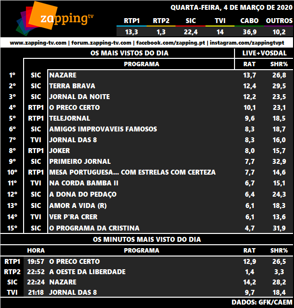 Audiências de quarta-feira, 04-03-2020 1362