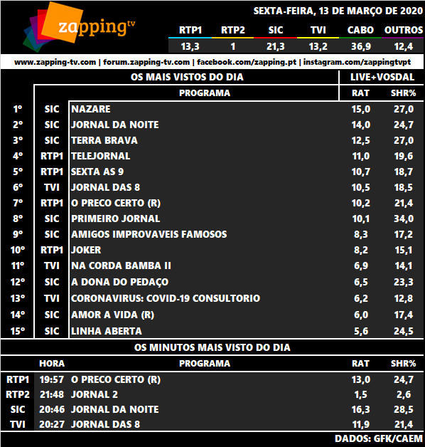 Audiências de sexta-feira, 13-03-2020 1371