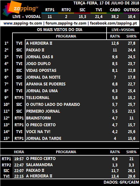 Audiências de terça-feira, 17-07-2018 139