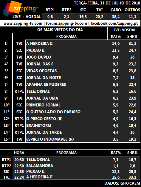 Audiências de terça-feira, 31-07-2018 145