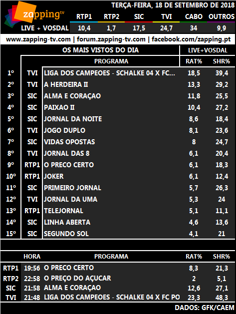 Audiências de terça-feira, 18-09-2018 156