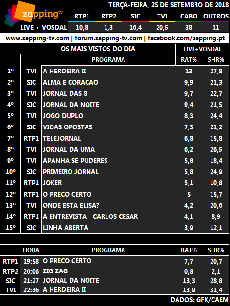 Audiências de terça-feira, 25-09-2018 159