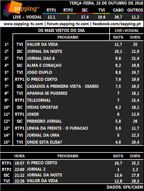 Audiências de terça-feira, 23-10-2018 174