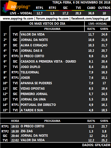 Audiências de terça-feira, 06-11-2018 185