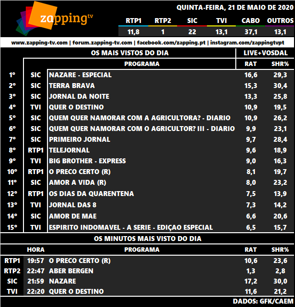 Audiências: Quinta-feira, 21 de Maio de 2020 21-111