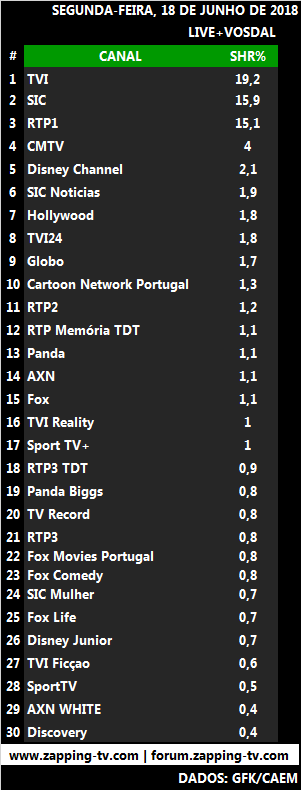 Audiências de segunda-feira, 18-06-2018 216