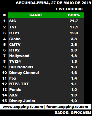 Audiências de segunda-feira, 27-05-2019 2183