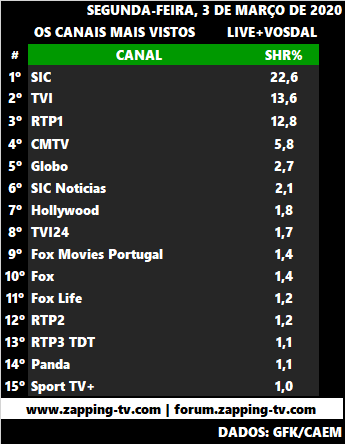 Audiências de terça-feira, 03-03-2020 2323