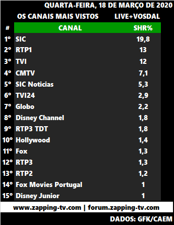 Audiências de quarta-feira, 18-03-2020 2339