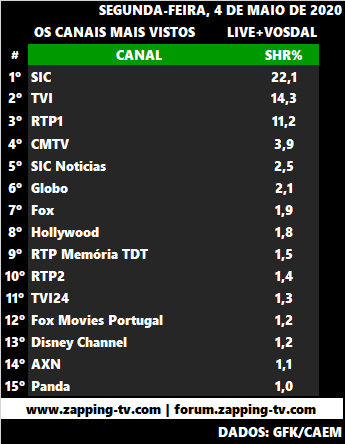 Audiências:  segunda-feira, 04 de maio de 2020 2385