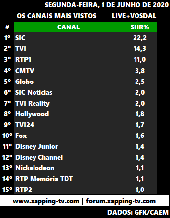 Audiências de segunda-feira, 01-06-2020 2404