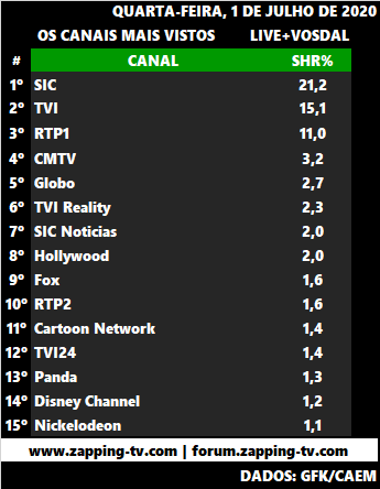 Audiências de Quarta feira, 01-07-2020 2421