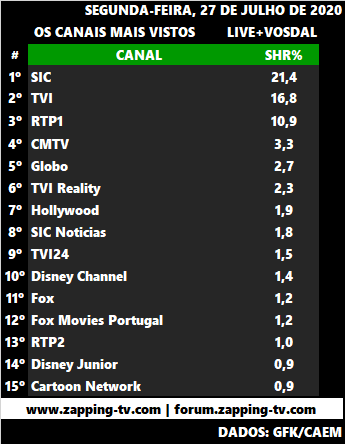 Audiências Segunda-feira 27-07-2020 2431