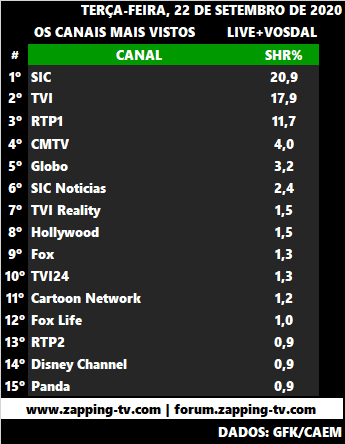 Audiências de terça 22-09-2020 - Página 2 2467
