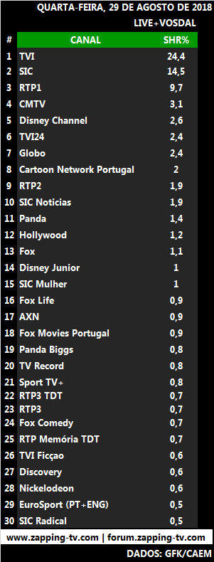 Audiências de quarta-feira, 29-08-2018 248