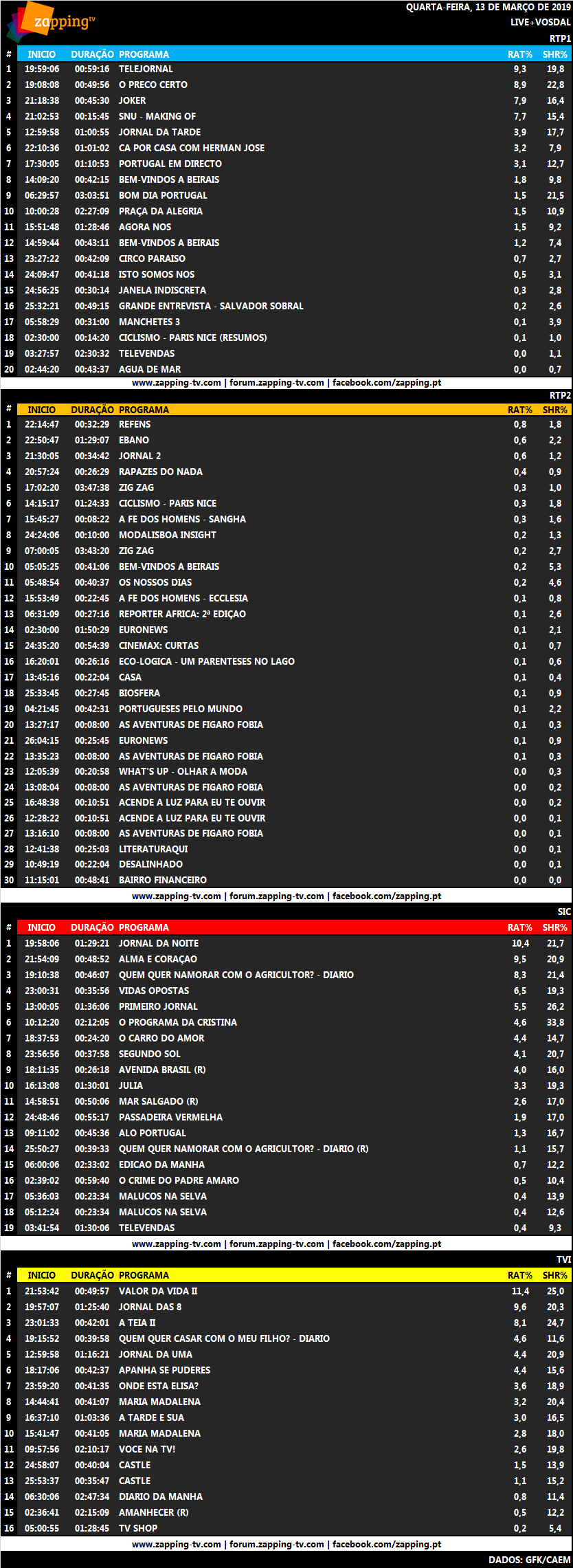 Audiências de quarta-feira, 13-03-2019 3158