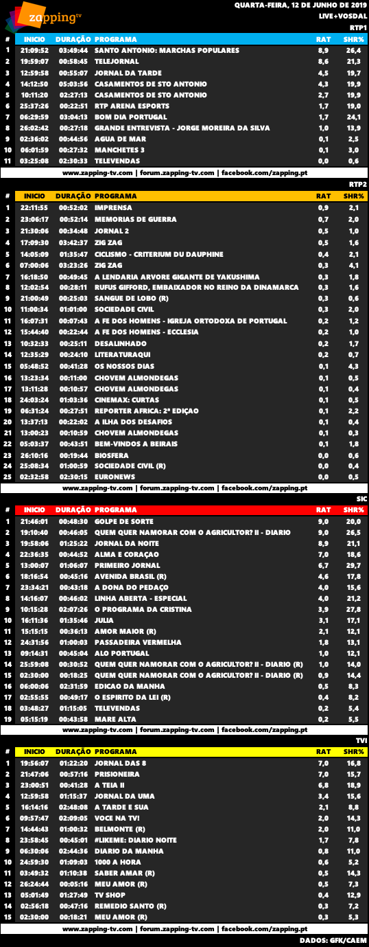 Audiências de quarta-feira, 12-06-2019 3215