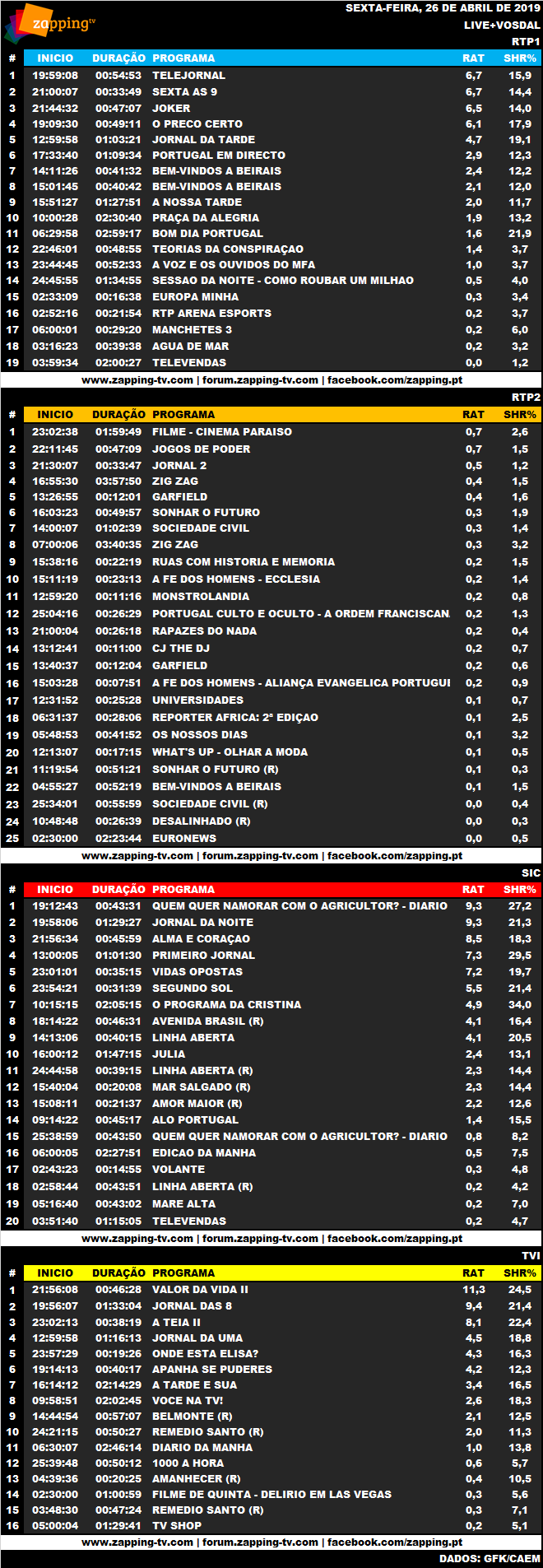 Audiências de sexta-feira,  26-04-2019 3229