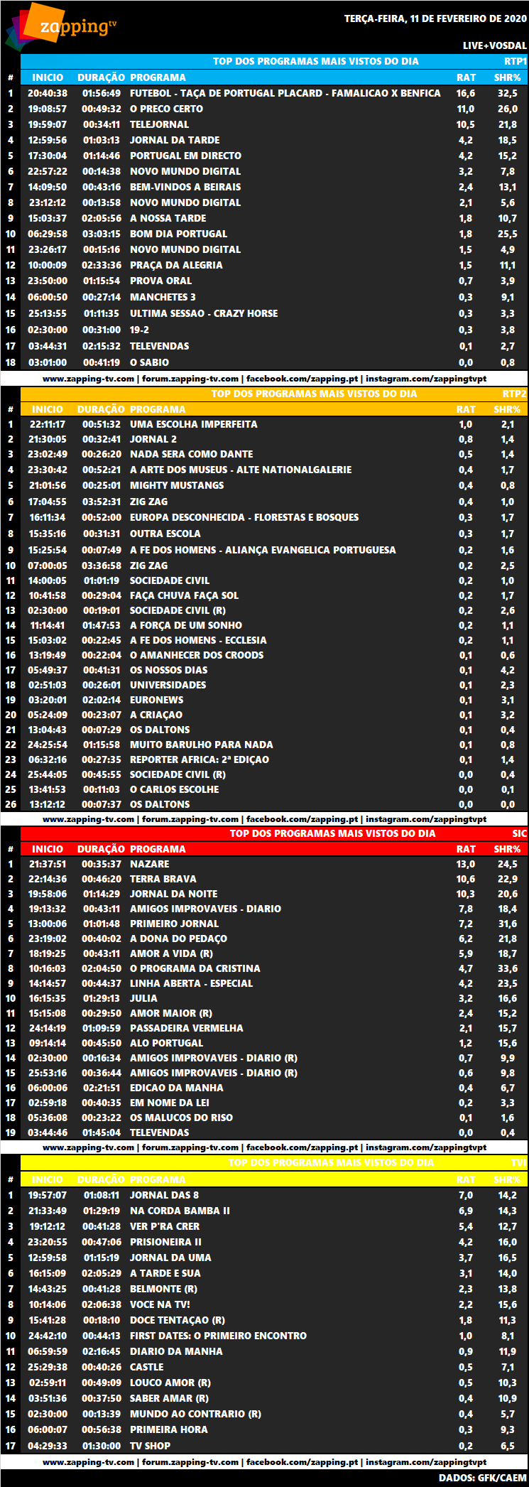 Audiências 3ª feira, 11 FEVEREIRO 2020 3343