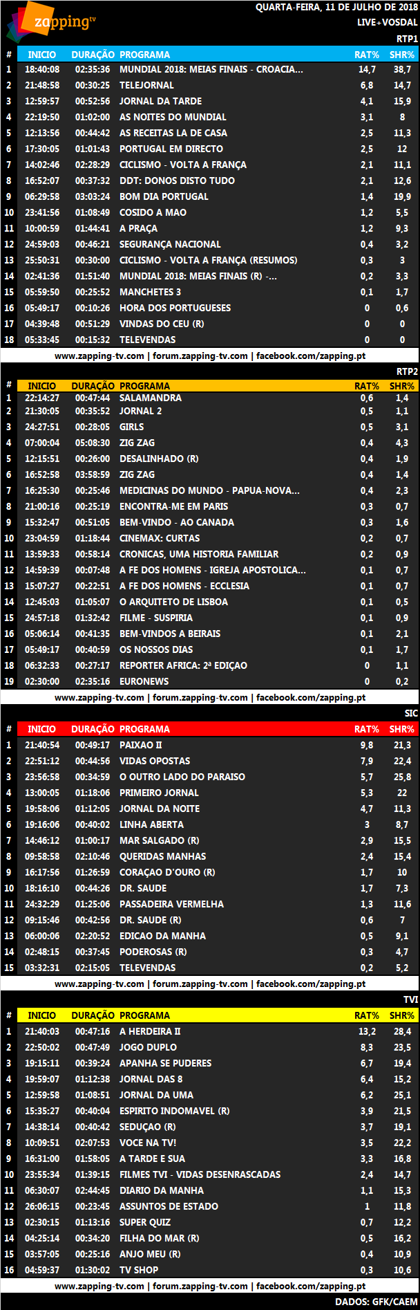 Audiências de quarta-feira, 11-07-2018 335