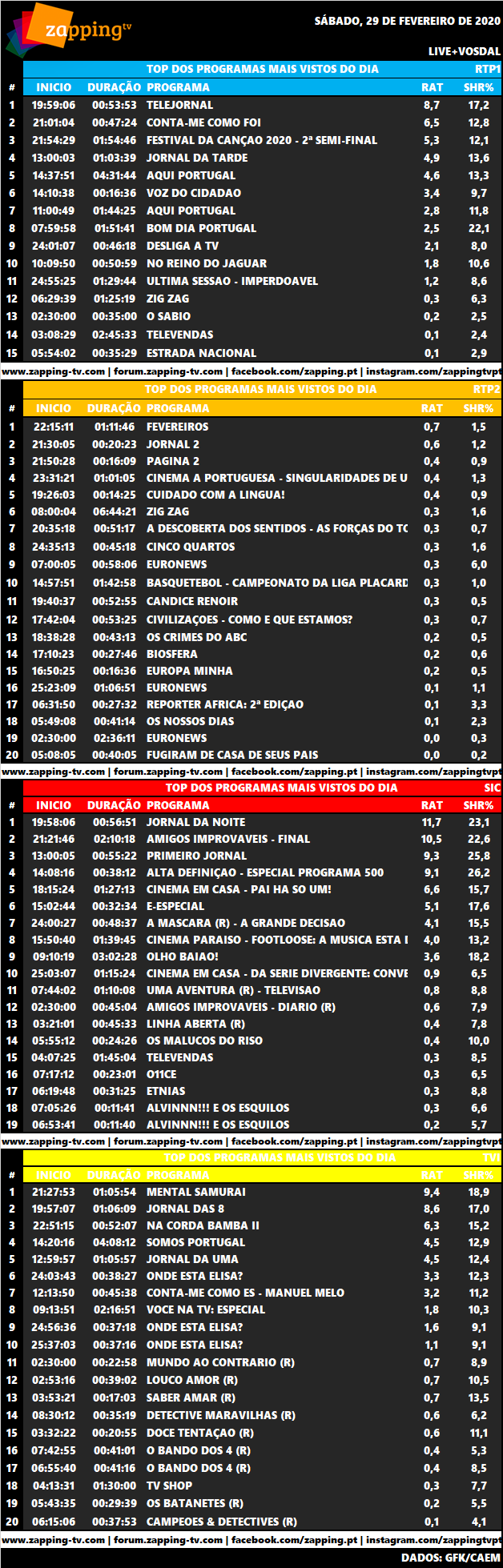 Audiências de sábado, 29-02-2020 3359