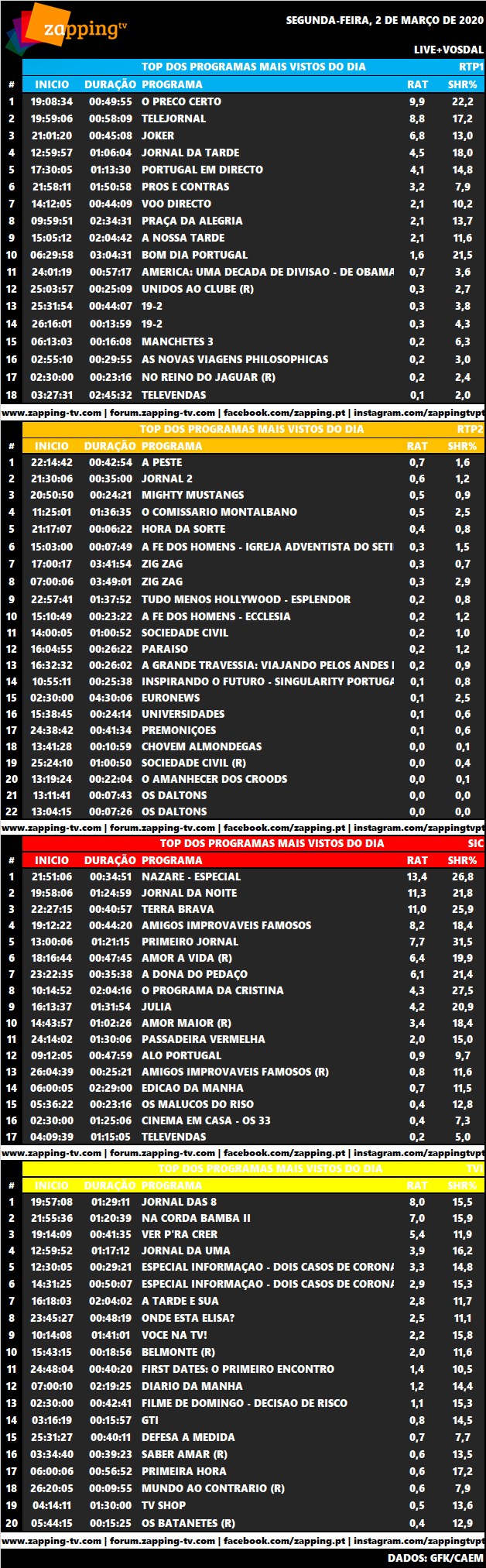 Audiências de segunda-feira, 02-03-2020 3360