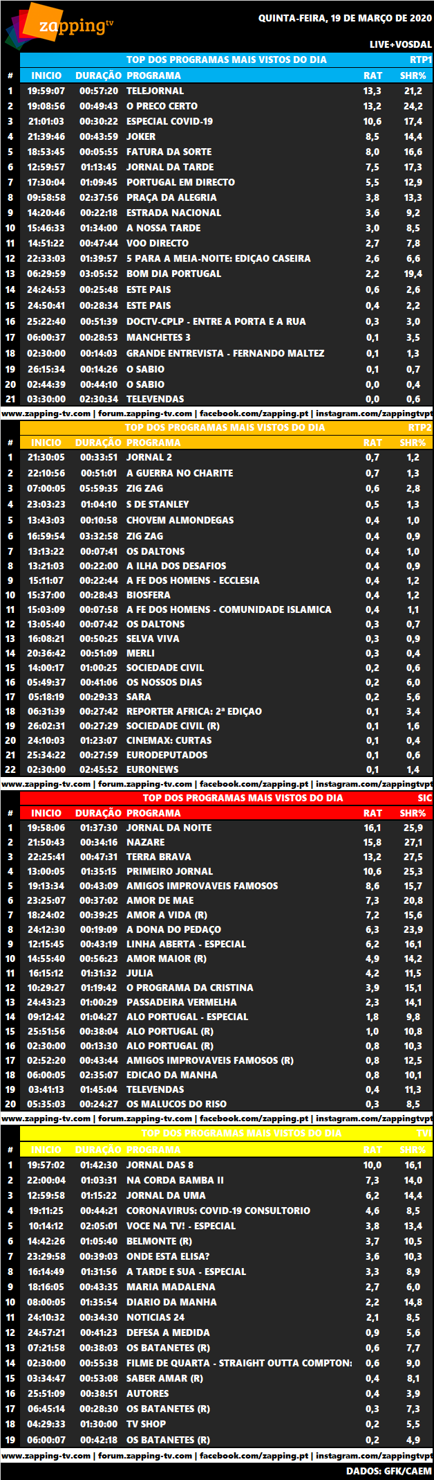 Audiências de quinta-feira, 19-03-2020 3378