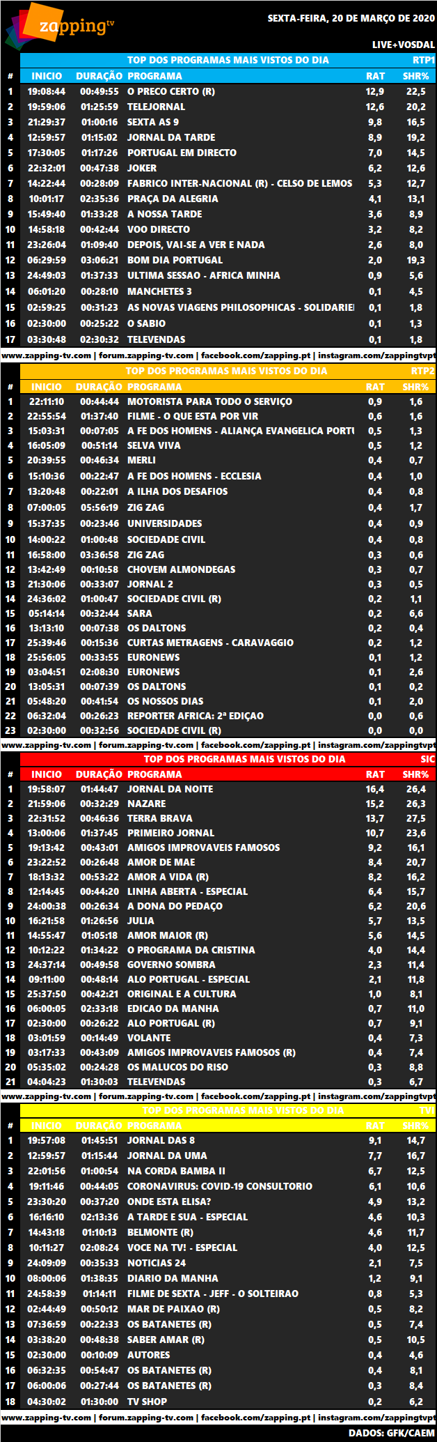 Audiências Sexta-feira 20-03-2020 3379