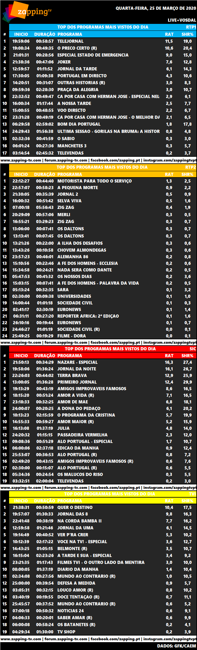 Audiências : Quarta-Feira 25 Março 2020 3384