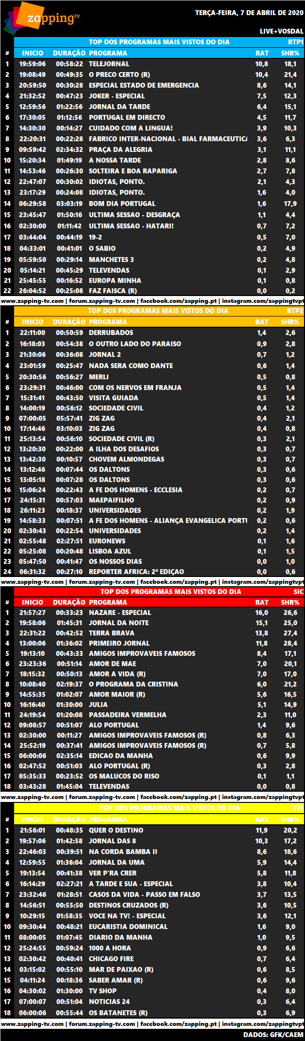 Audiências de Terça feira, 08-04-2020 3397