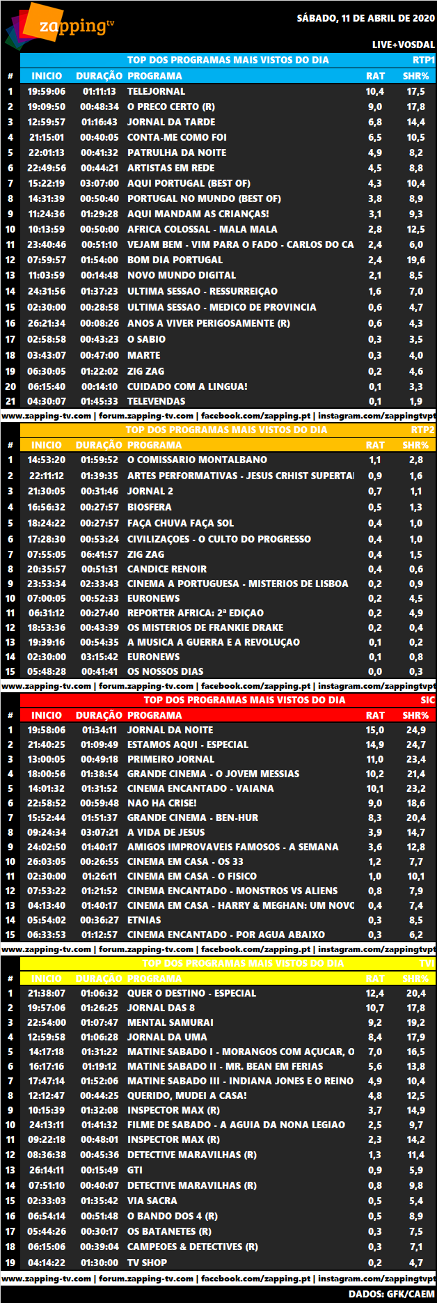 Audiências de sábado, 11-04-2020 3401