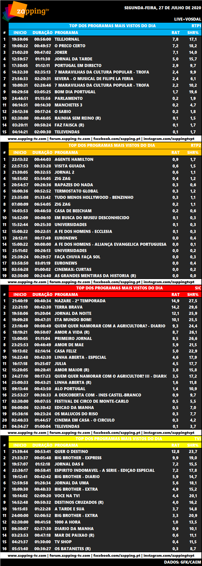 Audiências Segunda-feira 27-07-2020 3468