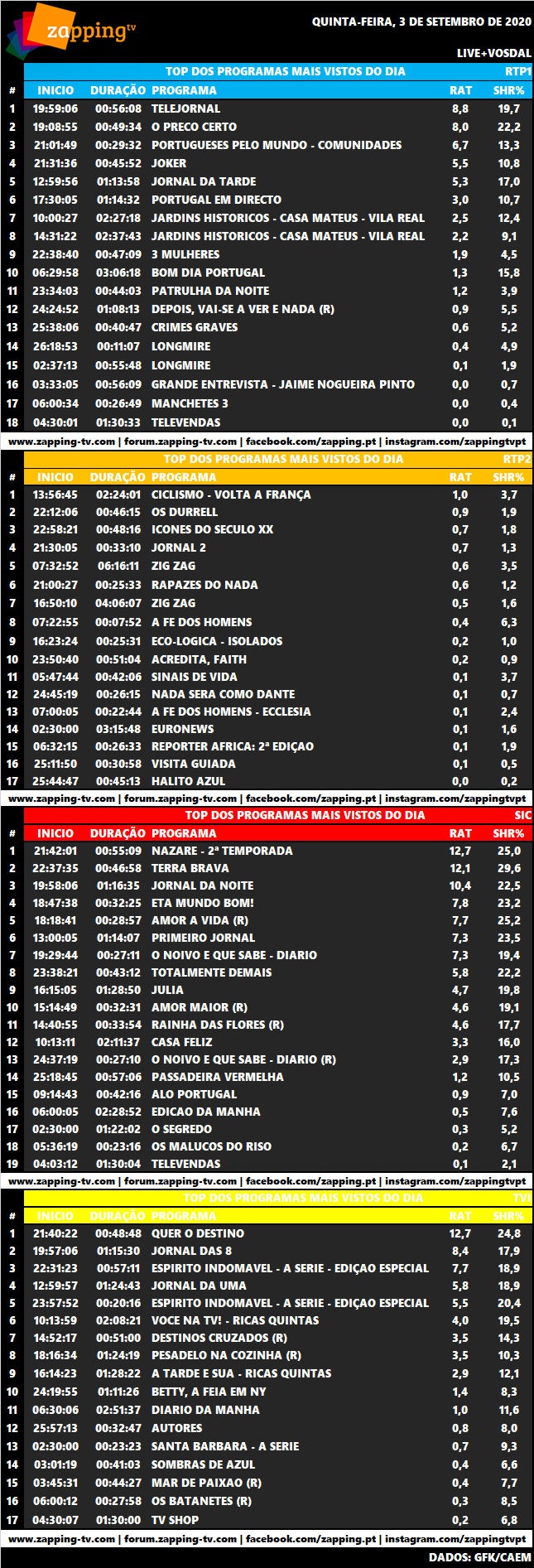 Audiências quinta 03-08-2020 - Página 2 3490