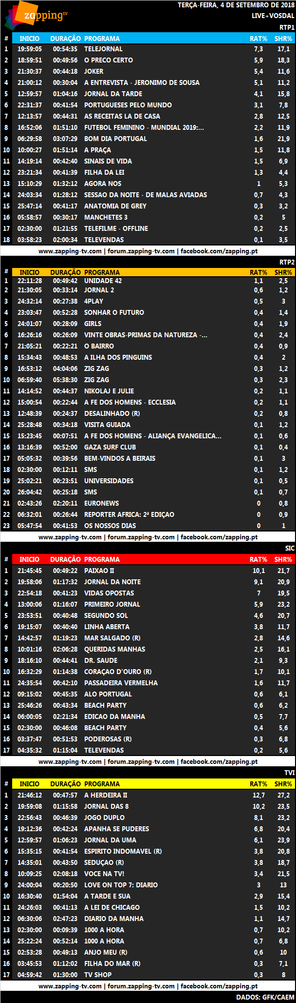 Audiências de terça-feira, 4-09-2018 351