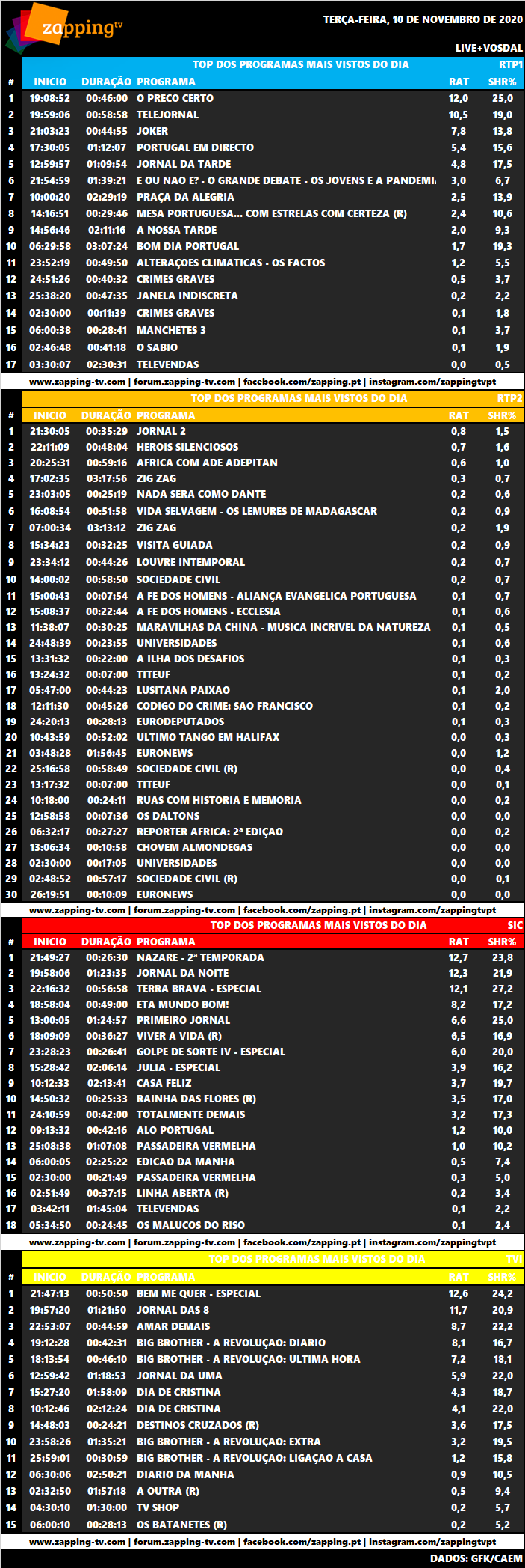 Audiências terça 10-11-2020 3535
