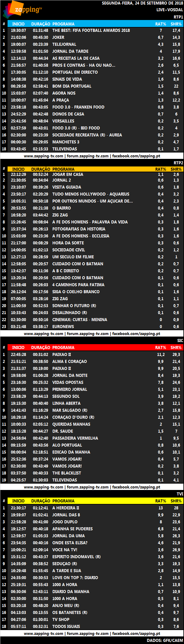 Audiências de segunda-feira, 24-09-2018 358