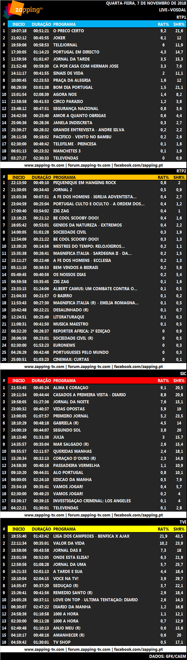 Audiências de quarta-feira, 07-11-2018 388