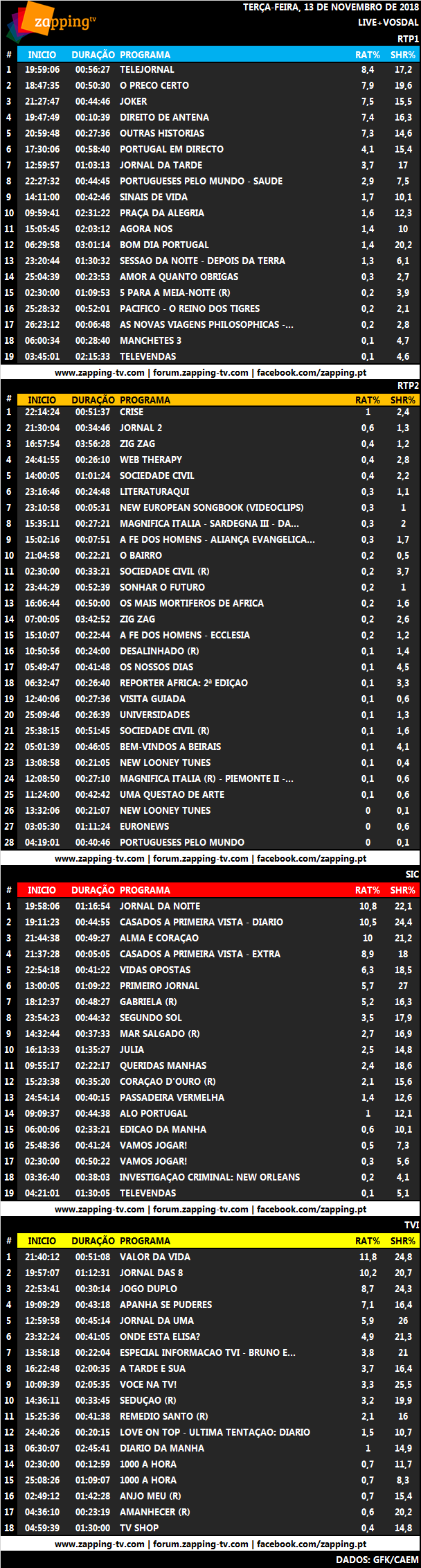  Audiências de terça-feira, 13-11-2018 391