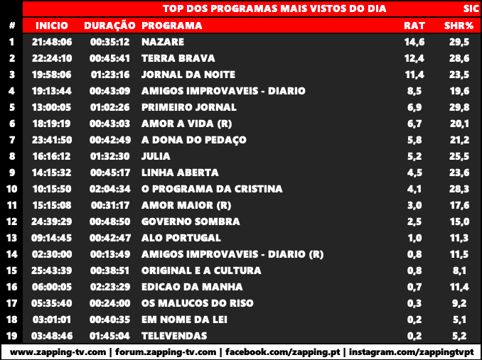 Audiências Sexta-feira 07-2-2020 Capt1373