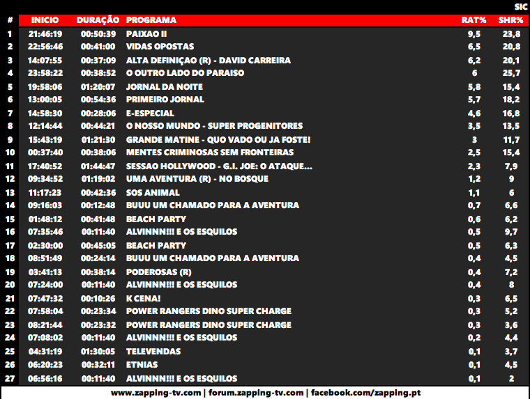 Audiências de sábado, 25-08-2018 Captu263