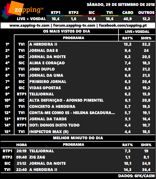 Audiências de sábado, 29-09-2018 Captu471