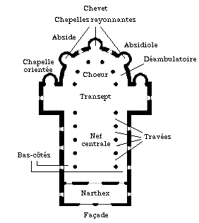 Description d'une église romaine Plan_e10