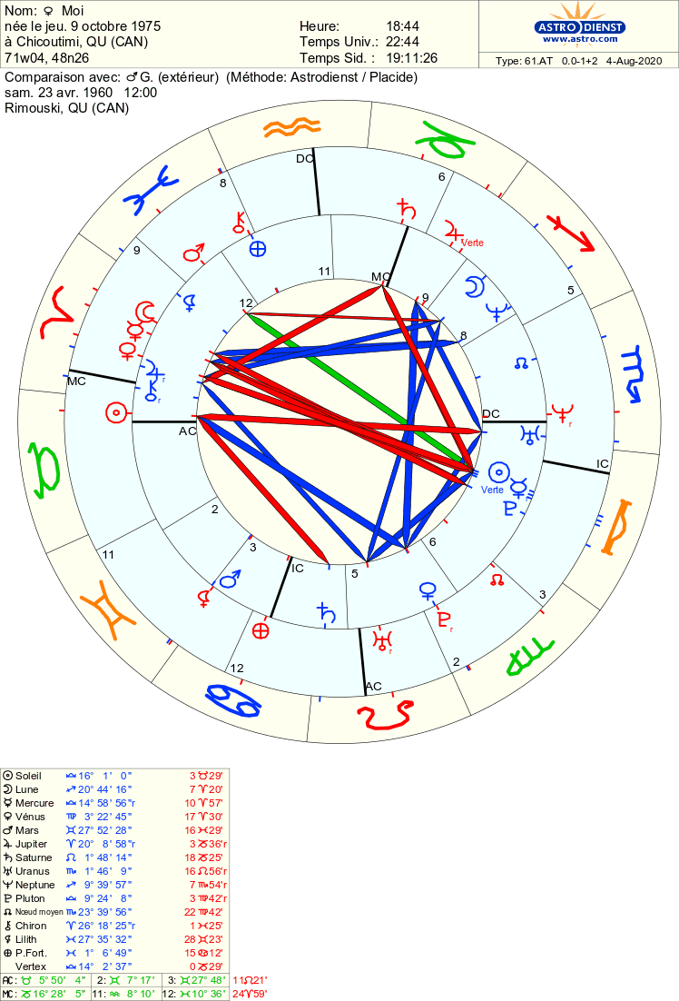 Évolution d'une rencontre... Astro_69