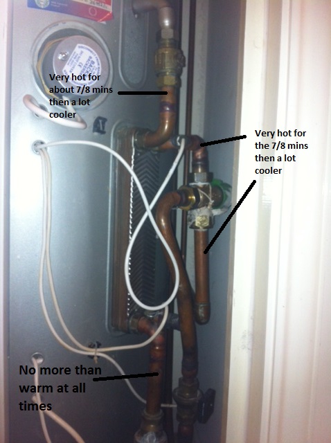 Possible faulty PHE Sensor - Please help! Boiler12