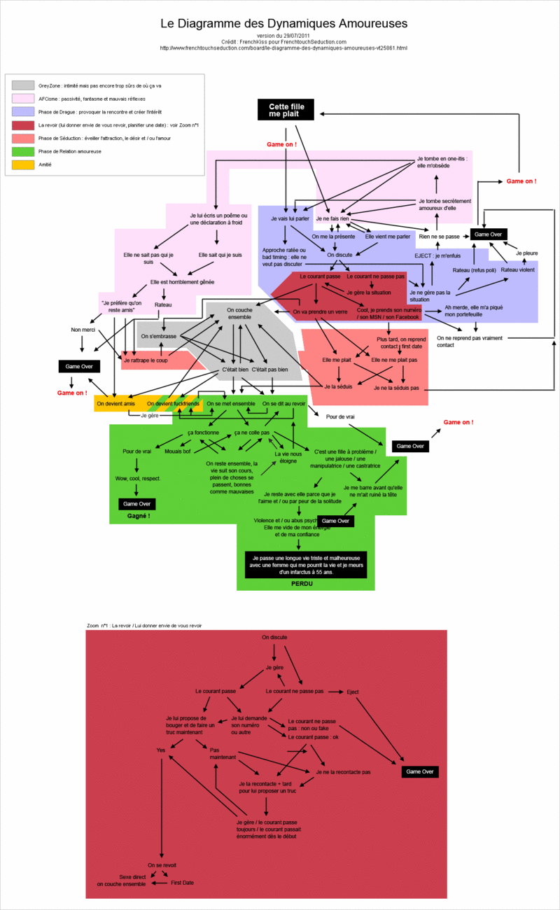 La dynamique entre hommes et femmes et les sites de séduction - Page 2 Diagra10