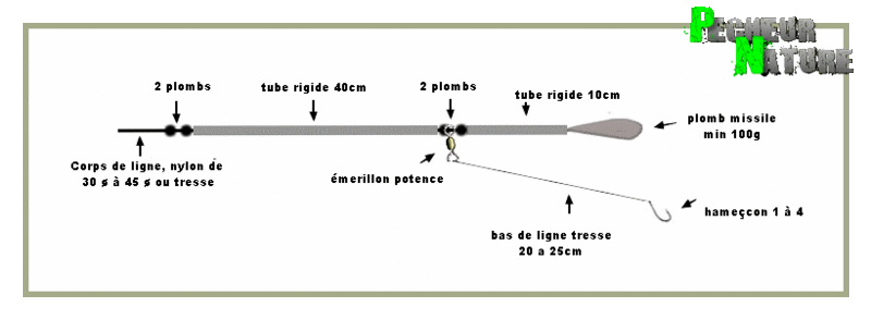 Montage hélicoptère et vase Carpe_10