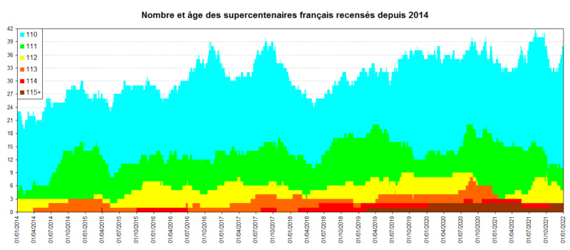 Longévité et population Zoom10