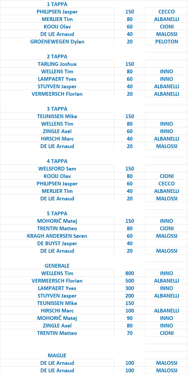 Renewi Tour Benelu20