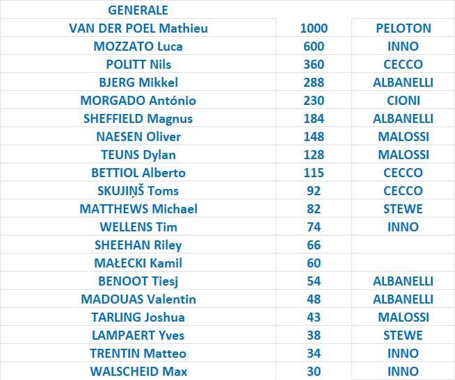 31 Marzo 2024 - Belgio Giro delle Fiandre Fiandr14