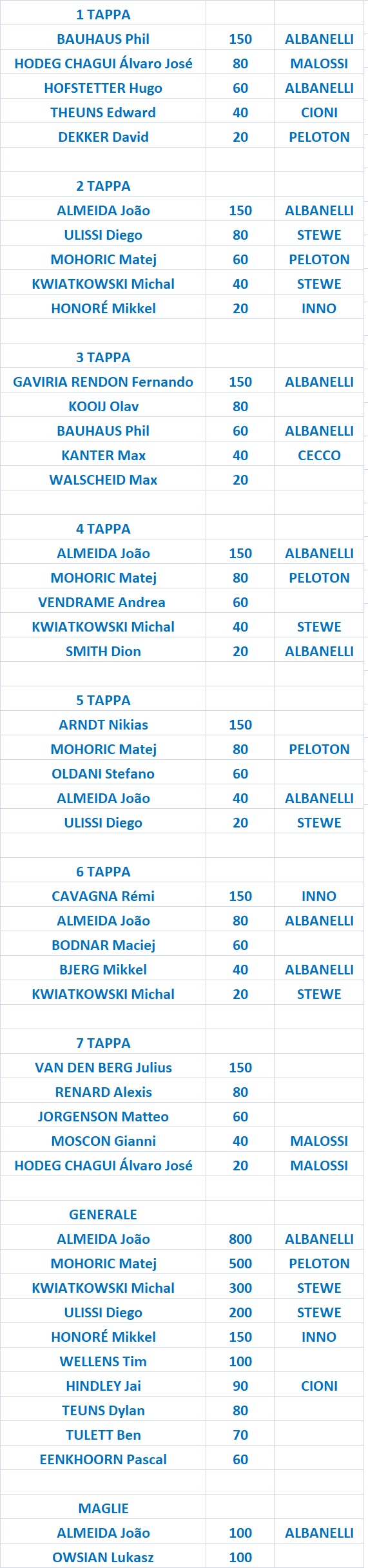Tour de Pologne 2021 (2.UWT) Poloni20